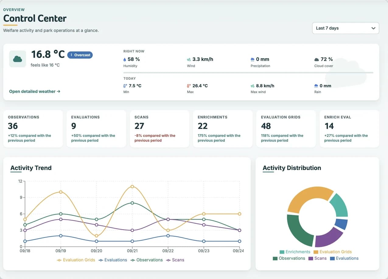 Tableau de bord d'Animal Welfare Monitor sur le web