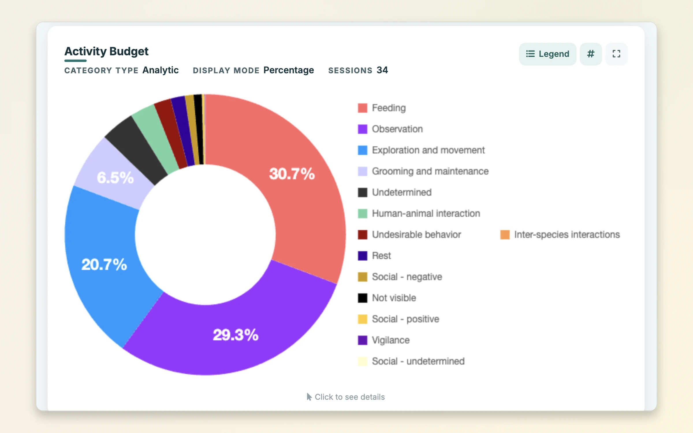 Observations comportementales — Animal Welfare Monitor