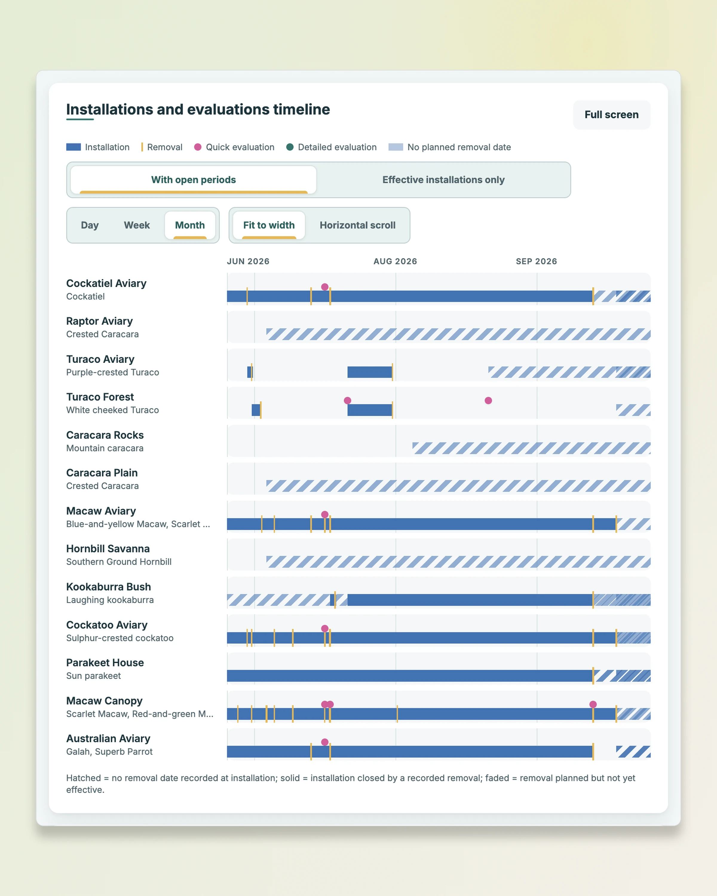 Frise des installations et des évaluations d'enrichissements d'un secteur, sur le web
