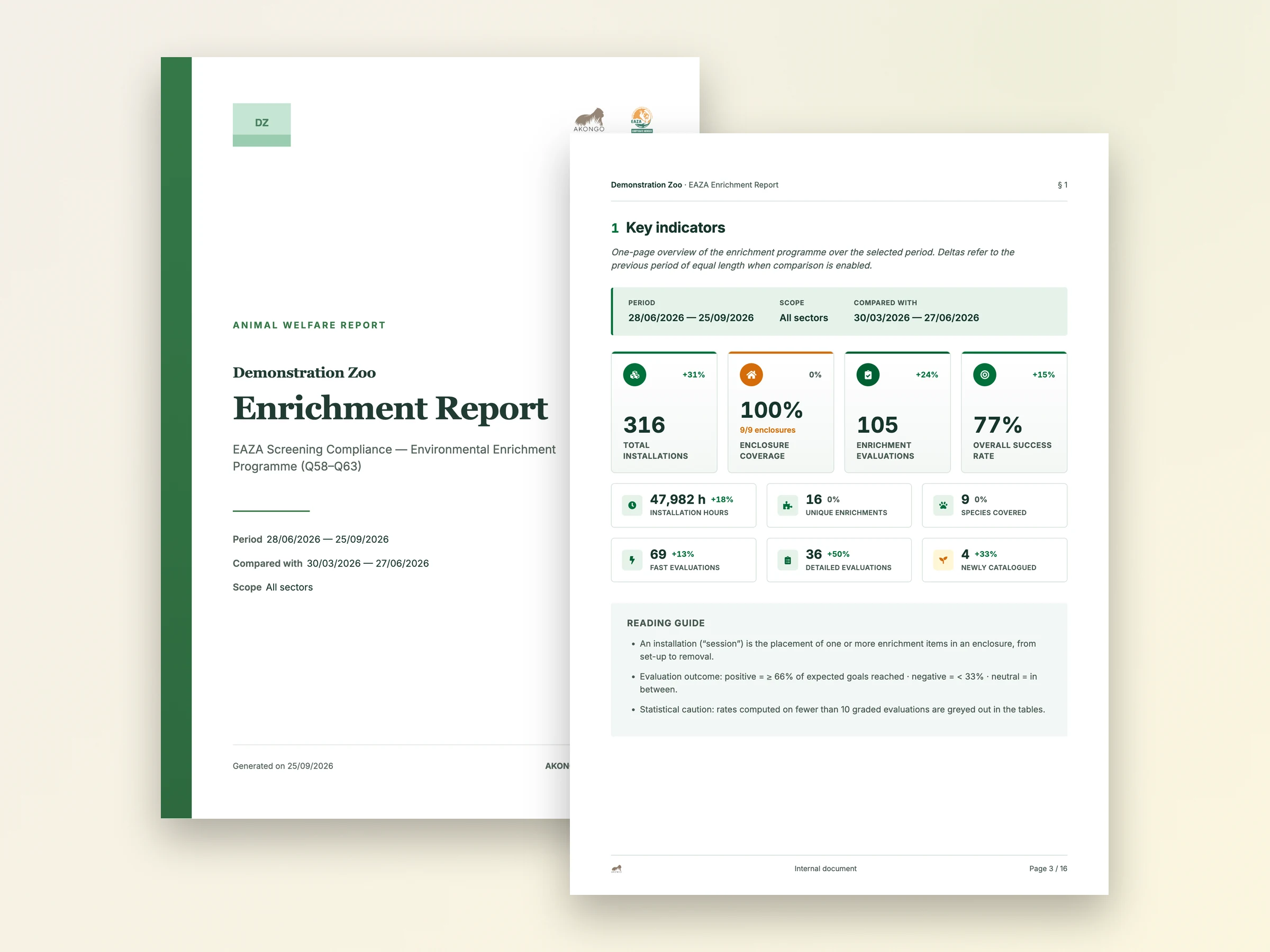 EAZA enrichment report generated by Animal Welfare Monitor: cover and key indicators page