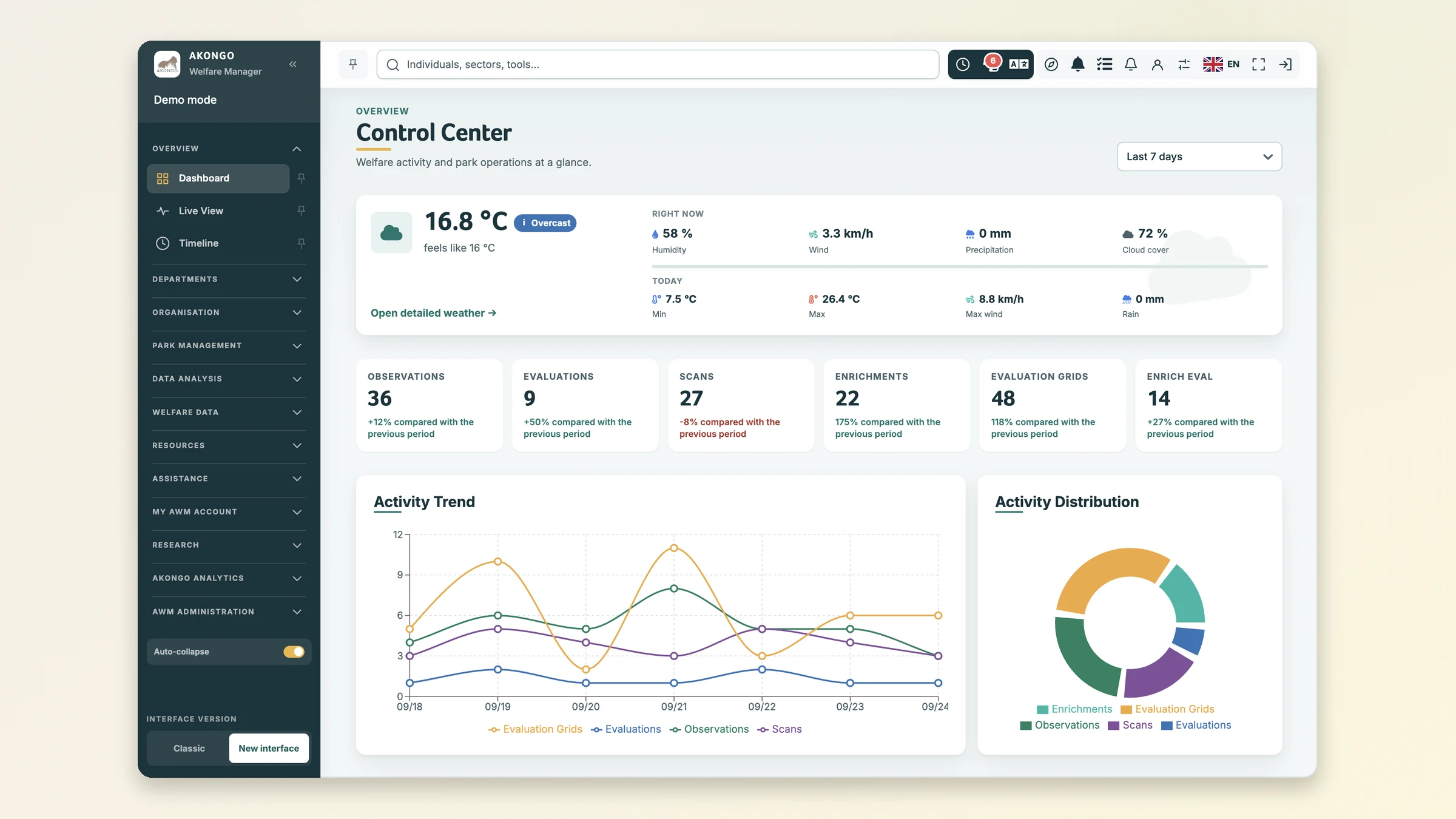 Vue globale de l'établissement avec indicateurs et secteurs