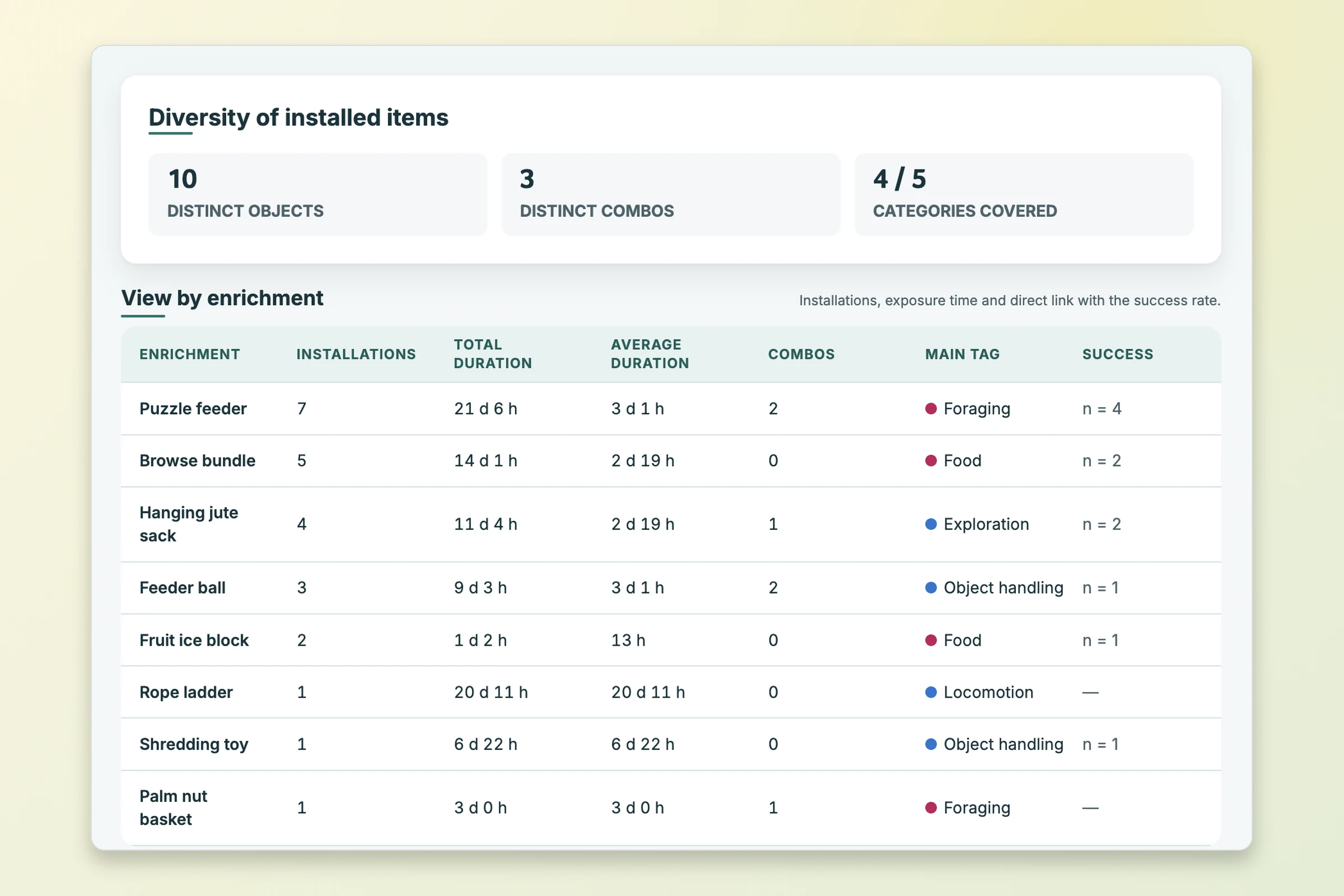 Dashboard d'analyse des enrichissements