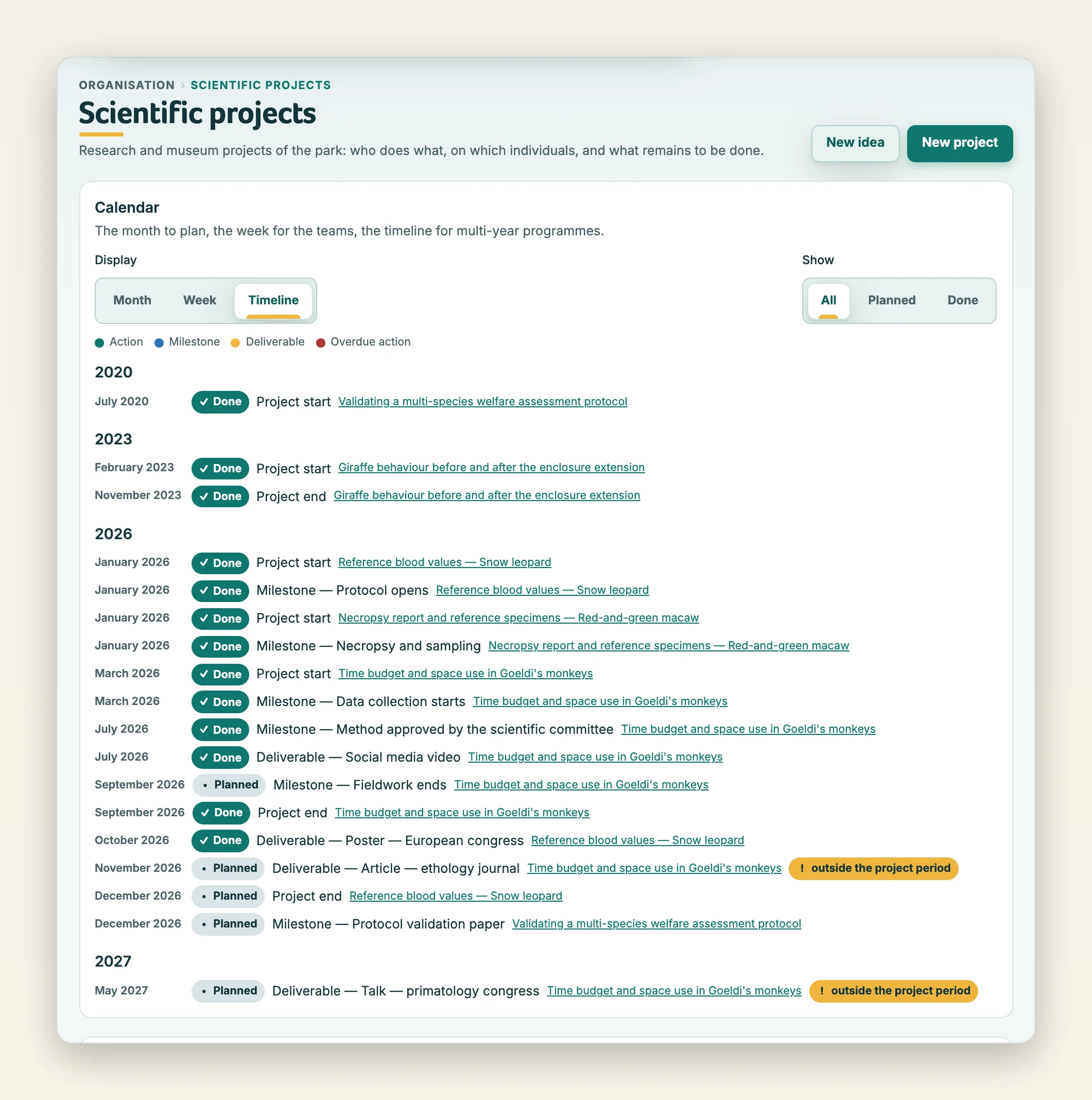 Project calendar as a timeline: project starts and ends, milestones and deliverables by year