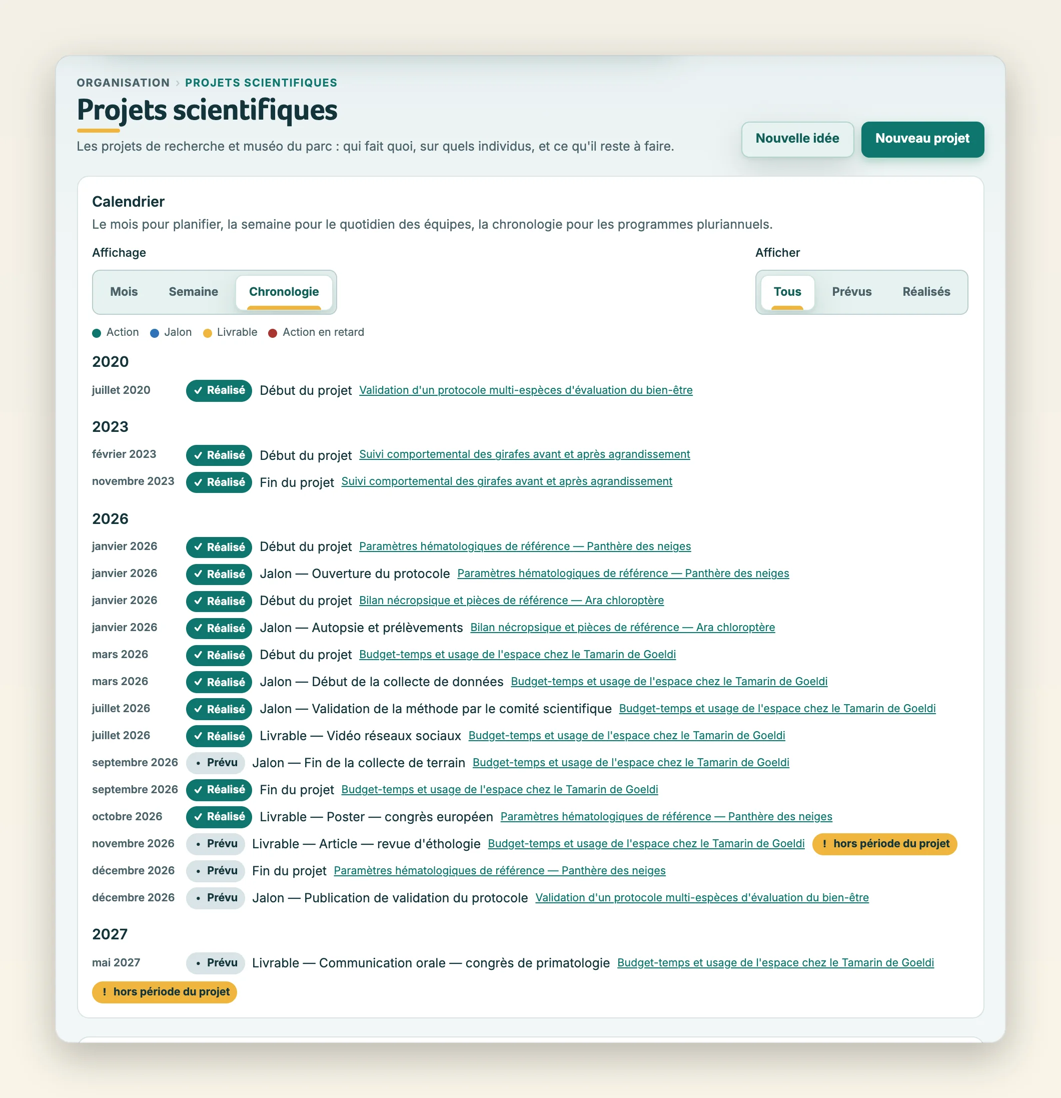 Calendrier des projets en chronologie : débuts et fins de projet, jalons et livrables par année
