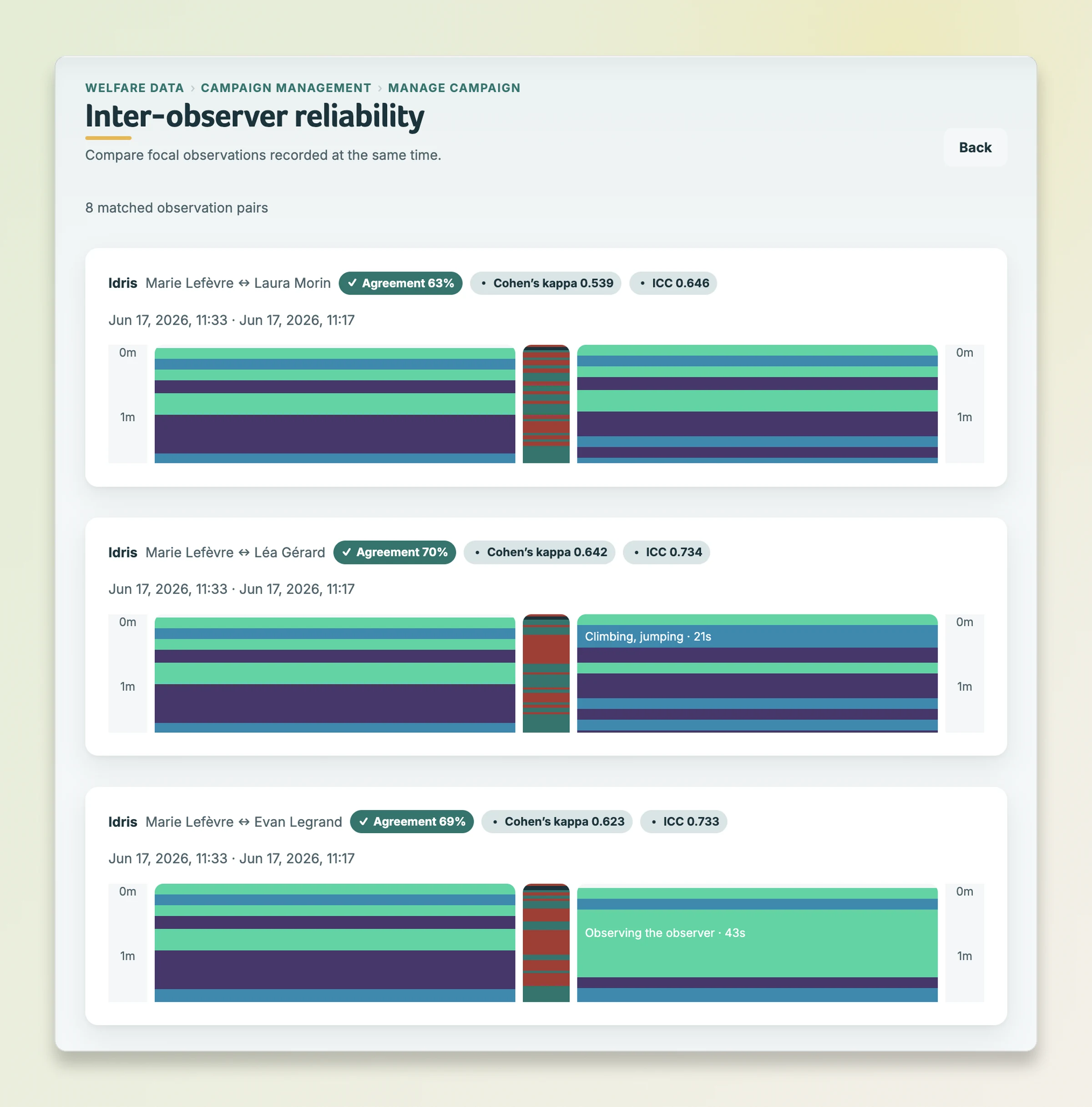 Tests de concordance inter-observateurs