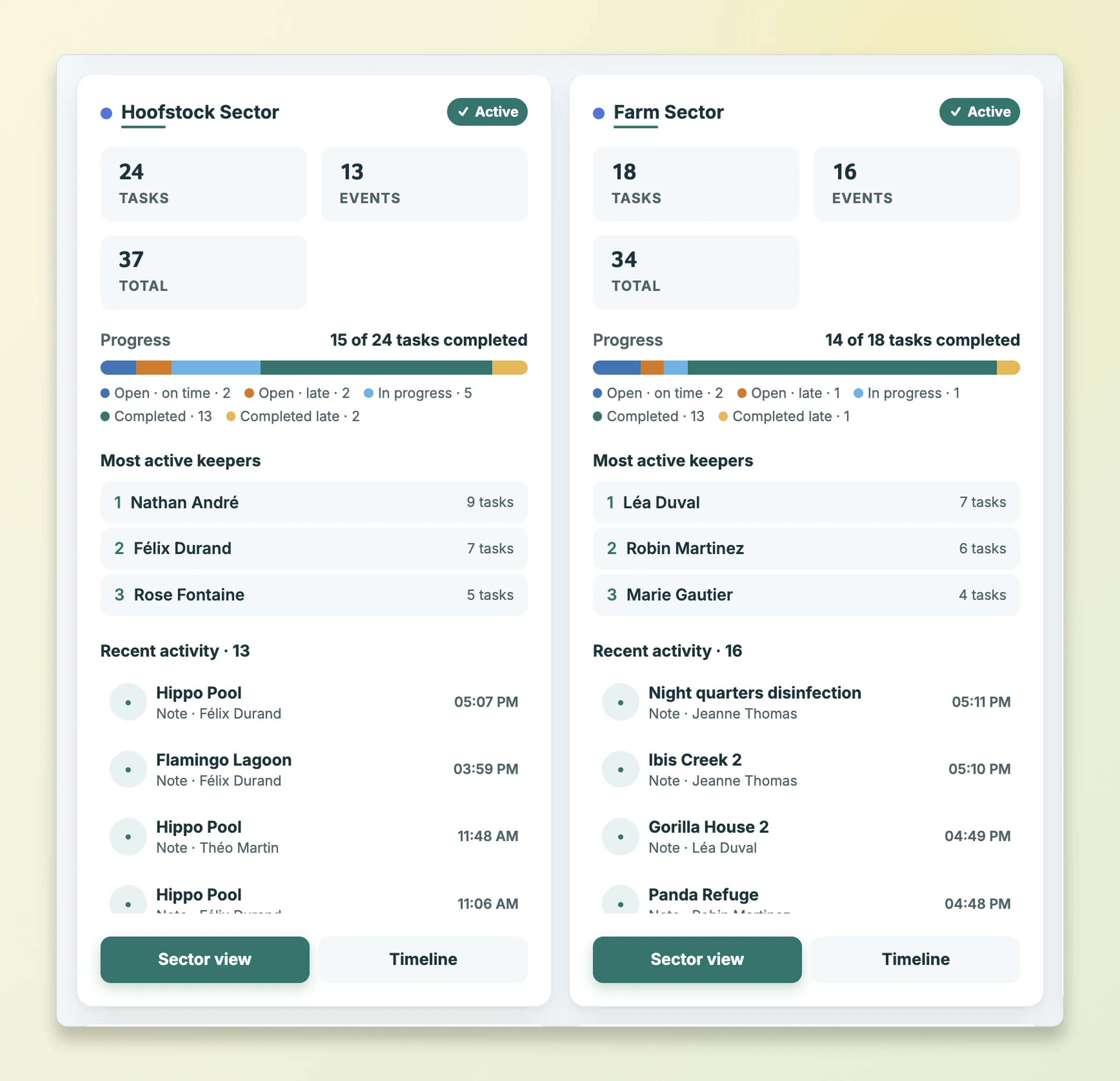 Carte secteur avec progression et activité récente