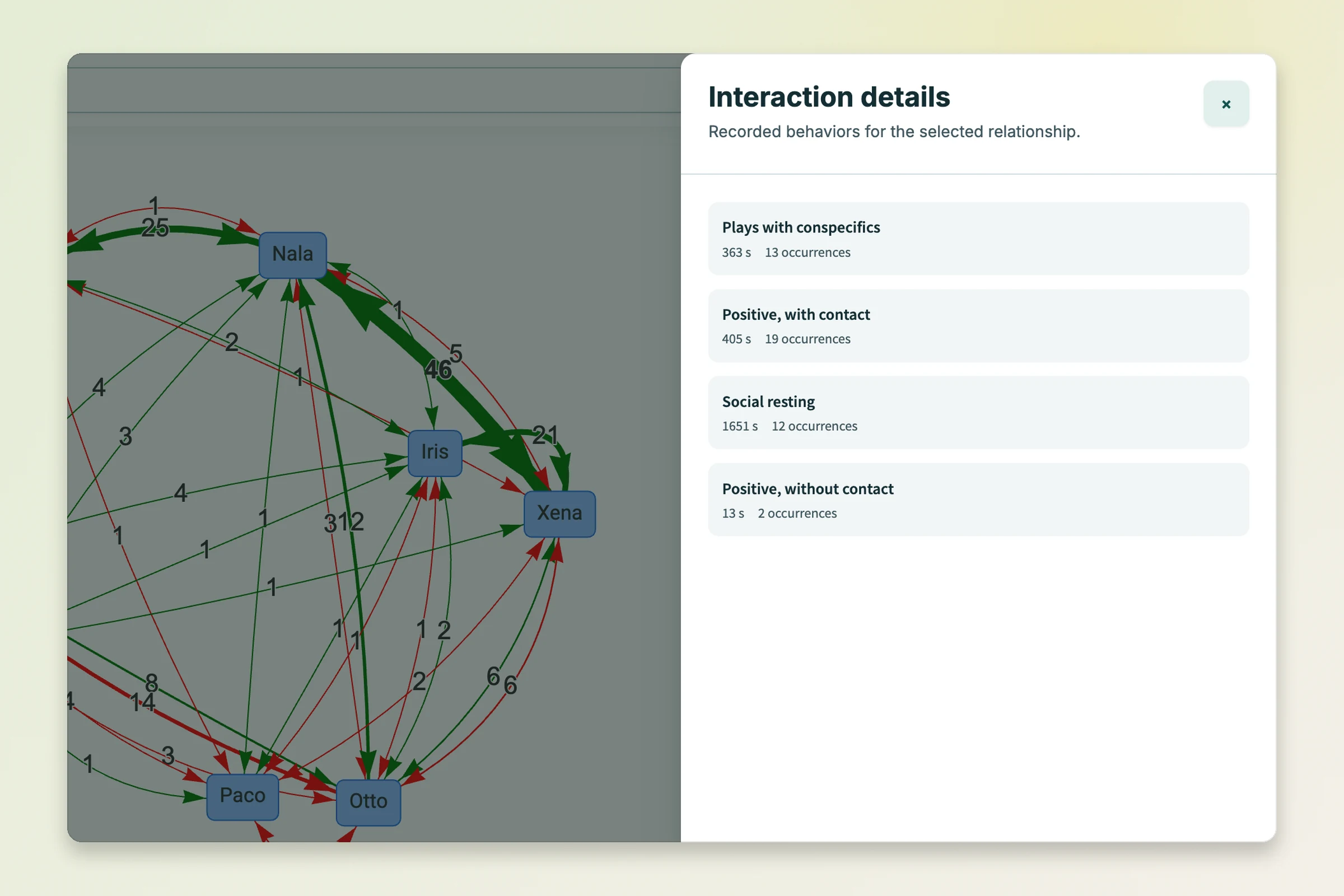 Graphe social interactif d'un groupe d'animaux