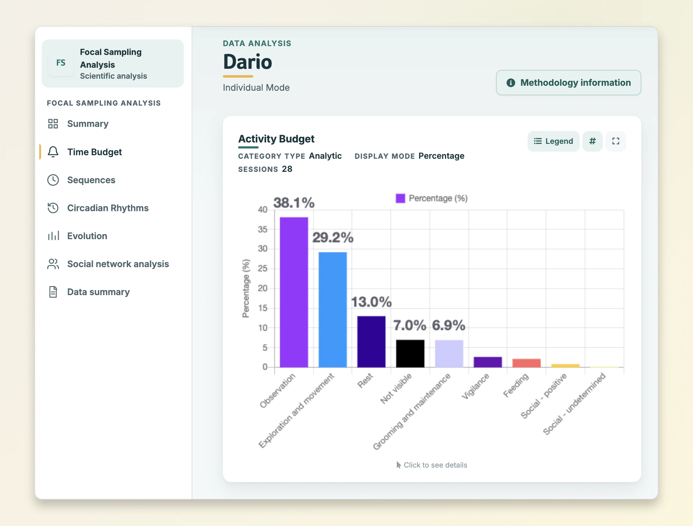 From field observations to each individual's time budget