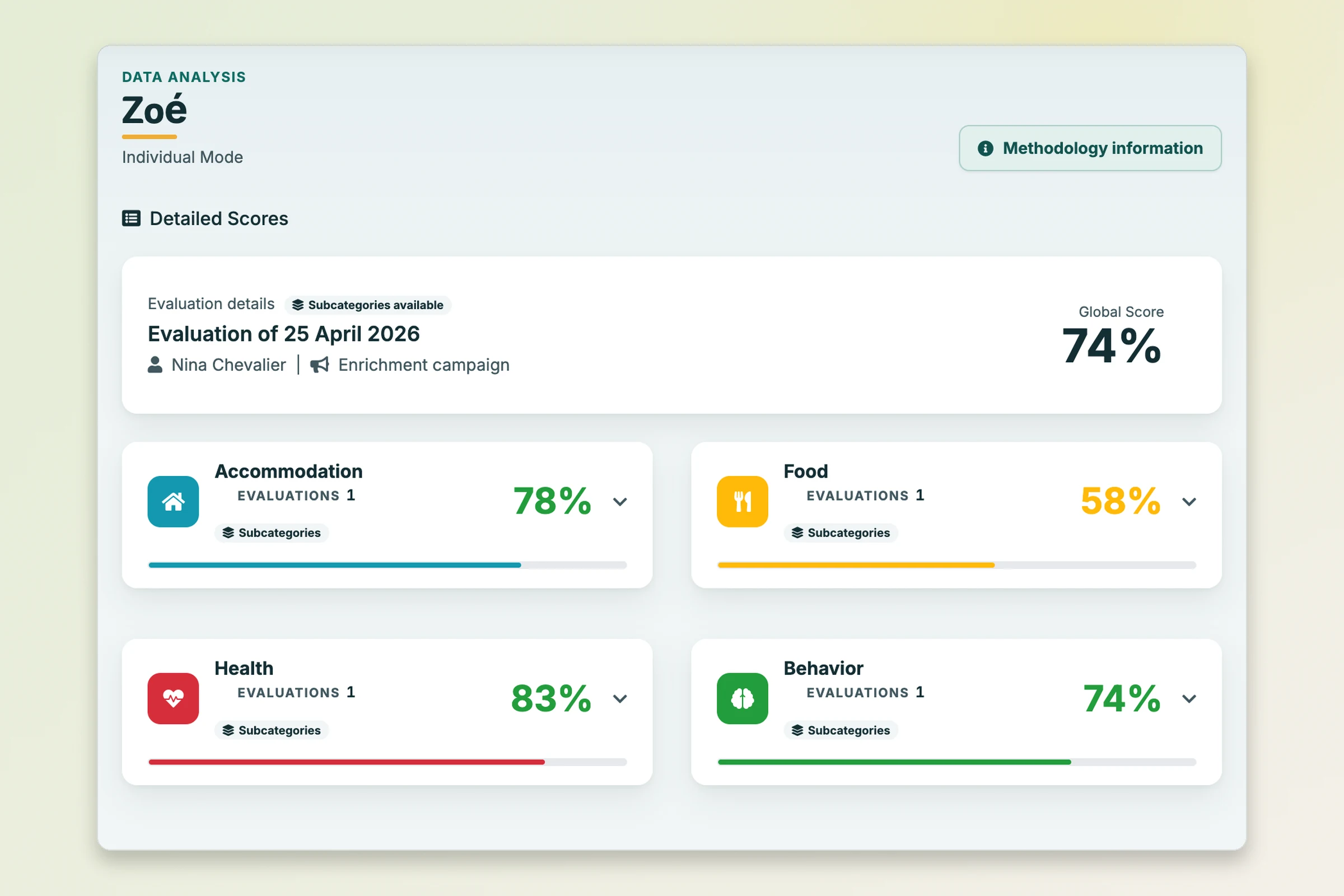 Des résultats lisibles, catégorie par catégorie